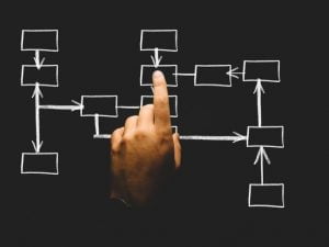 customer planning